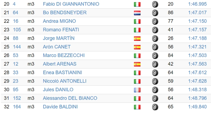 Tempi Test Jerez Moto3