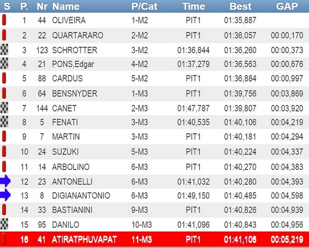 Test Valencia Moto2 Moto3 Day 2