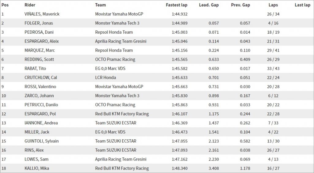 motogp-test-barcellona-tempi-mattina-2017
