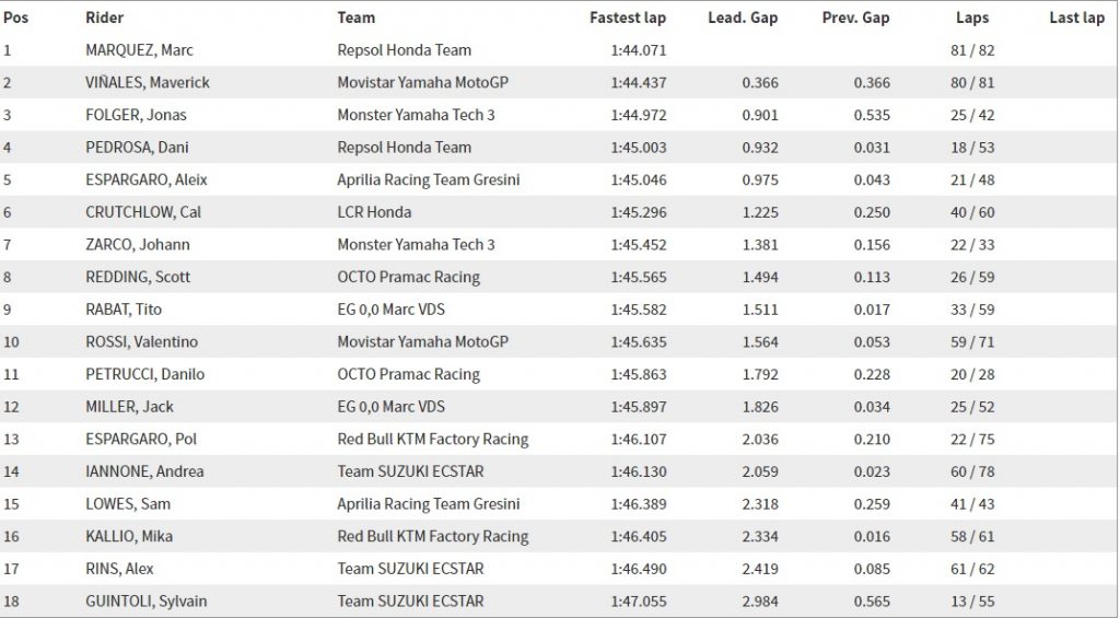 motogp-test-barcellona-tempi-pomeriggio-2017