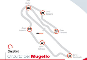MotoGP – Preview Mugello – La frenata