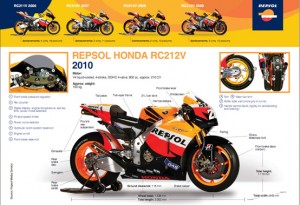 MotoGP – Le caratteristiche della Honda RC212V 2010