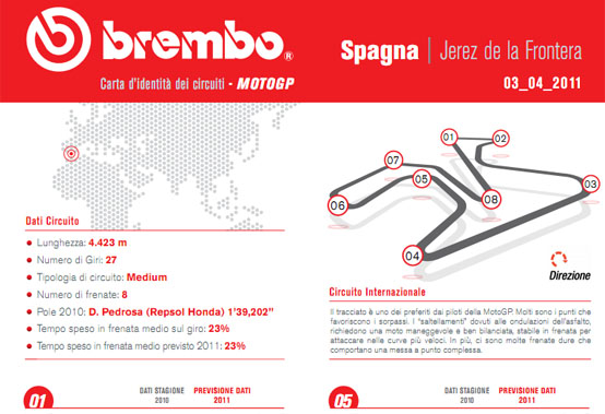 MotoGP – Preview Jerez – I dati e le previsioni Brembo