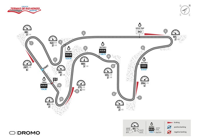 MotoGP: Termas de Rio Hondo, un circuito “tricolore”