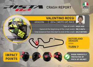 MotoGP: AGV ha analizzato il casco di Valentino Rossi dopo l’impatto di Aragon