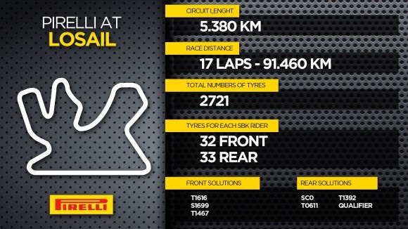 Superbike: Pirelli si prepara all’azione in pista in Qatar