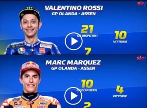MotoGP | Gp Assen: I numeri di Rossi e Marquez a confronto [Video]
