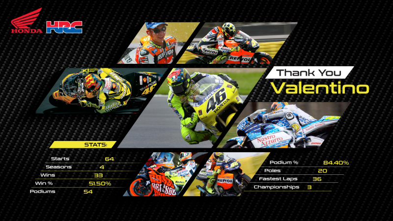 MotoGP | La Honda saluta e ringrazia Valentino Rossi