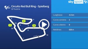 MotoGP | GP Austria: inserita la nuova chicane [VIDEO]