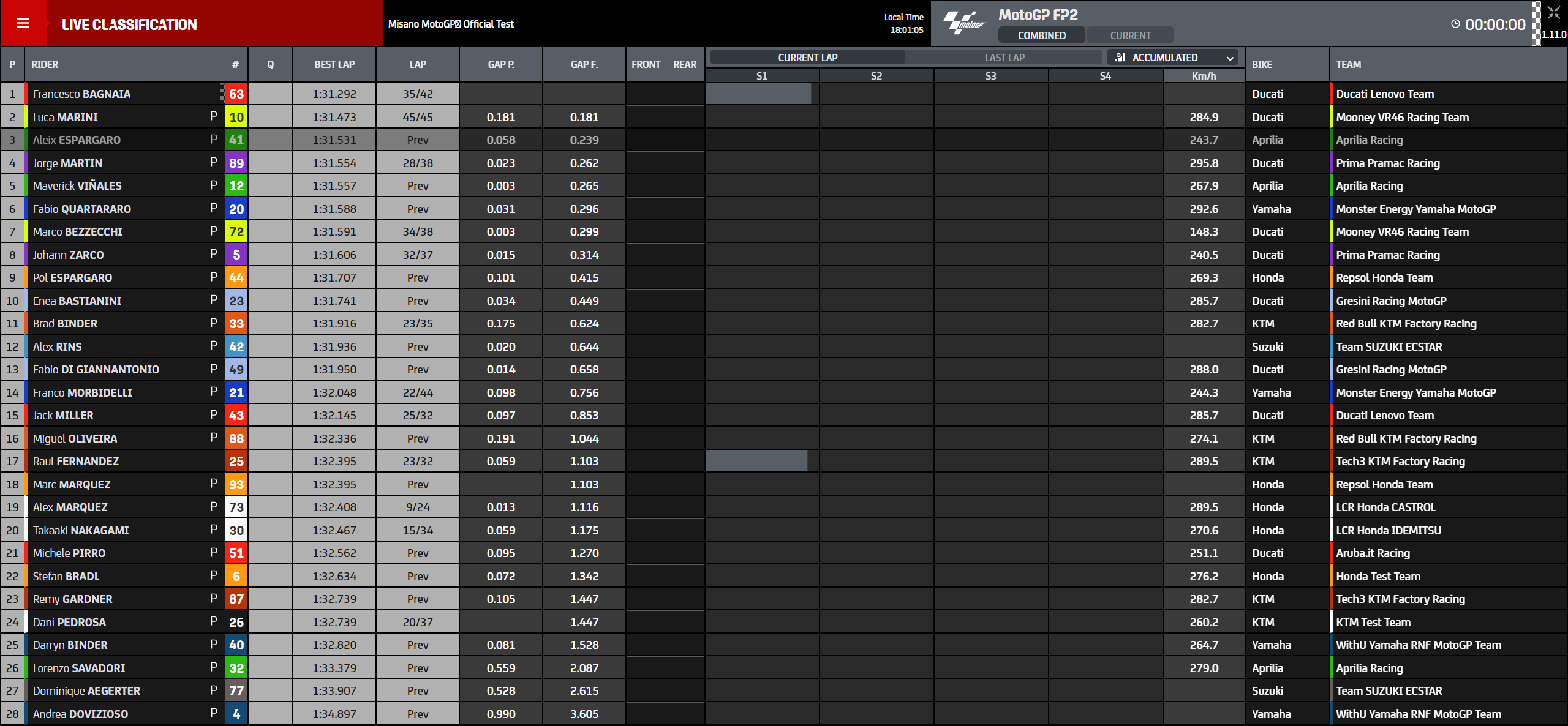 tempi-day-1-test-misano