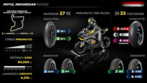 SBK | Gp Indonesia: Pirelli ha scelto le gomme per Mandalika, chi ne trarrà vantaggio?