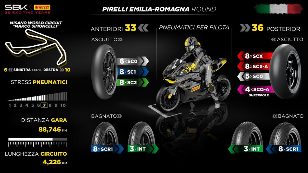 SBK | Gp Misano Pirelli: Arriva una nuova SCQ