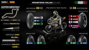 SBK | Gp Imola Pirelli: SC0 anteriore e nuova SCQ posteriore di nuovo protagoniste