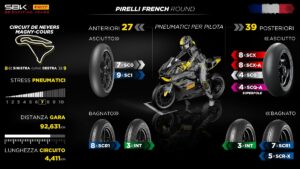 SBK | Gp Francia Pirelli: una nuova posteriore da bagnato a Magny-Cours
