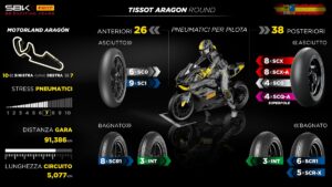 SBK | Gp Aragon Pirelli: arriva una nuova anteriore morbida