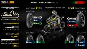SBK | Gp Portogallo Pirelli: pneumatici più duri per i saliscendi di Portimao