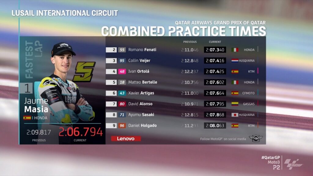 Moto3 | Gp Qatar Prove 2: Masia il più veloce, Fenati è secondo