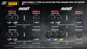 Pirelli pronta al debutto in Qatar nelle classi Moto3 e Moto2
