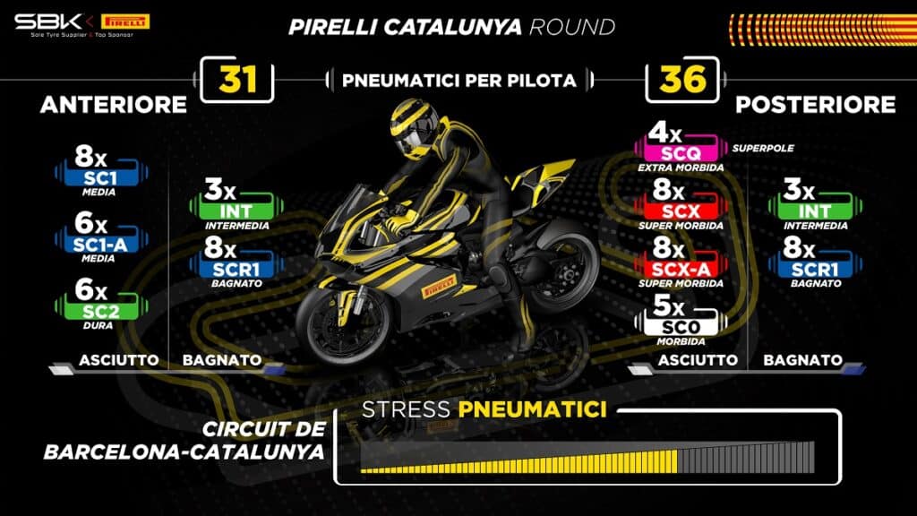 SBK | Gp Barcellona Pirelli: due nuove mescole al Motmelò