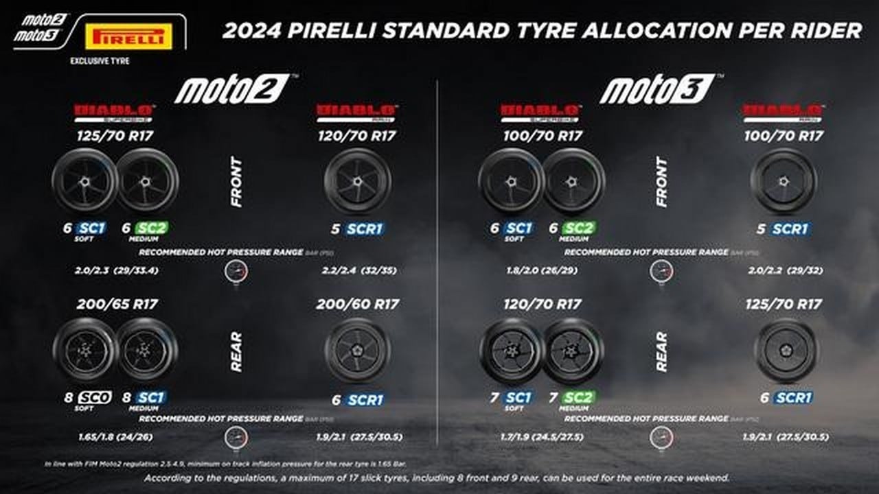 Pirelli: triplice impegno a Jerez, Moto3, Moto2, Test e Red Bull Rookies Cup