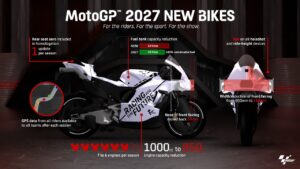 MotoGP | 2027 regulations, 850cc displacement official, here are all the changes [VIDEO]