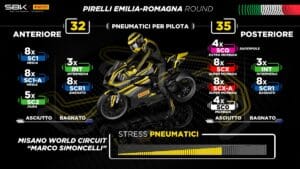 SBK | Gp Misano, Pirelli: nuovi Pneumatici al Quarto Round