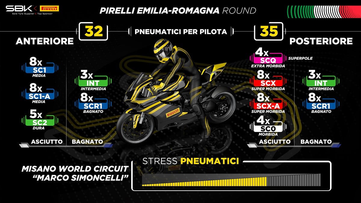 SBK | Gp Misano, Pirelli: nuovi Pneumatici al Quarto Round
