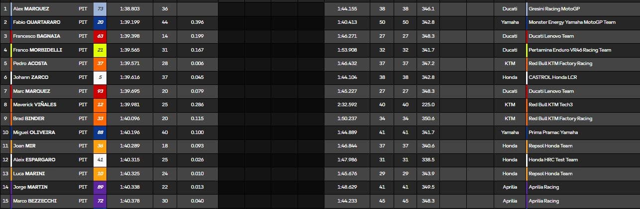 TOP 15 TEST BARCELLONA