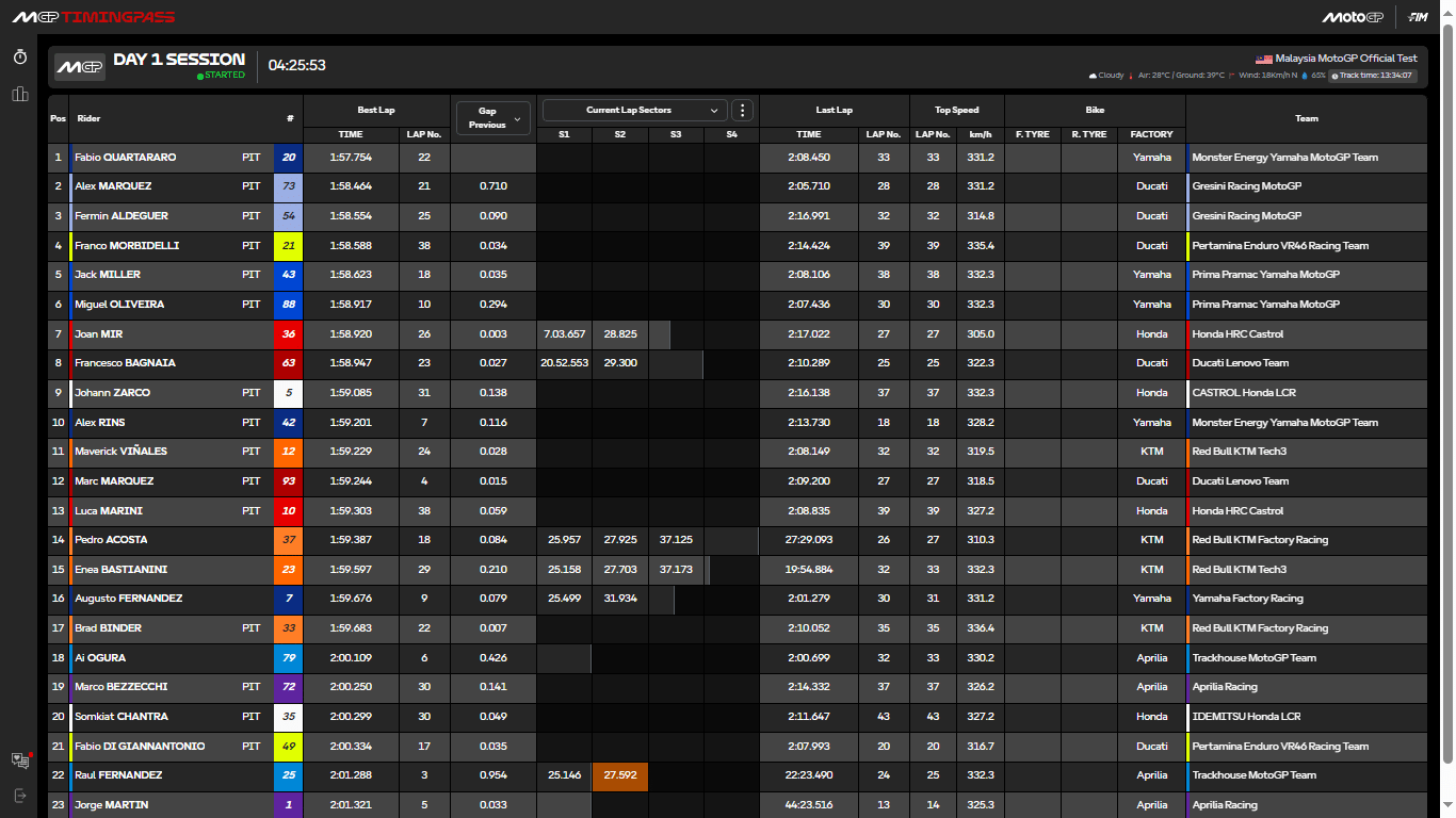 tempi test malesia ore 06:30 day 1