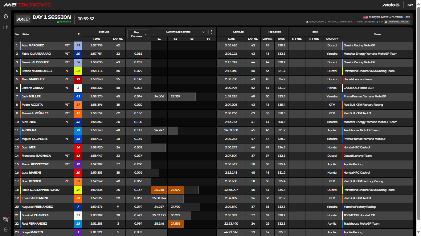 test malesia day 1 ore 10