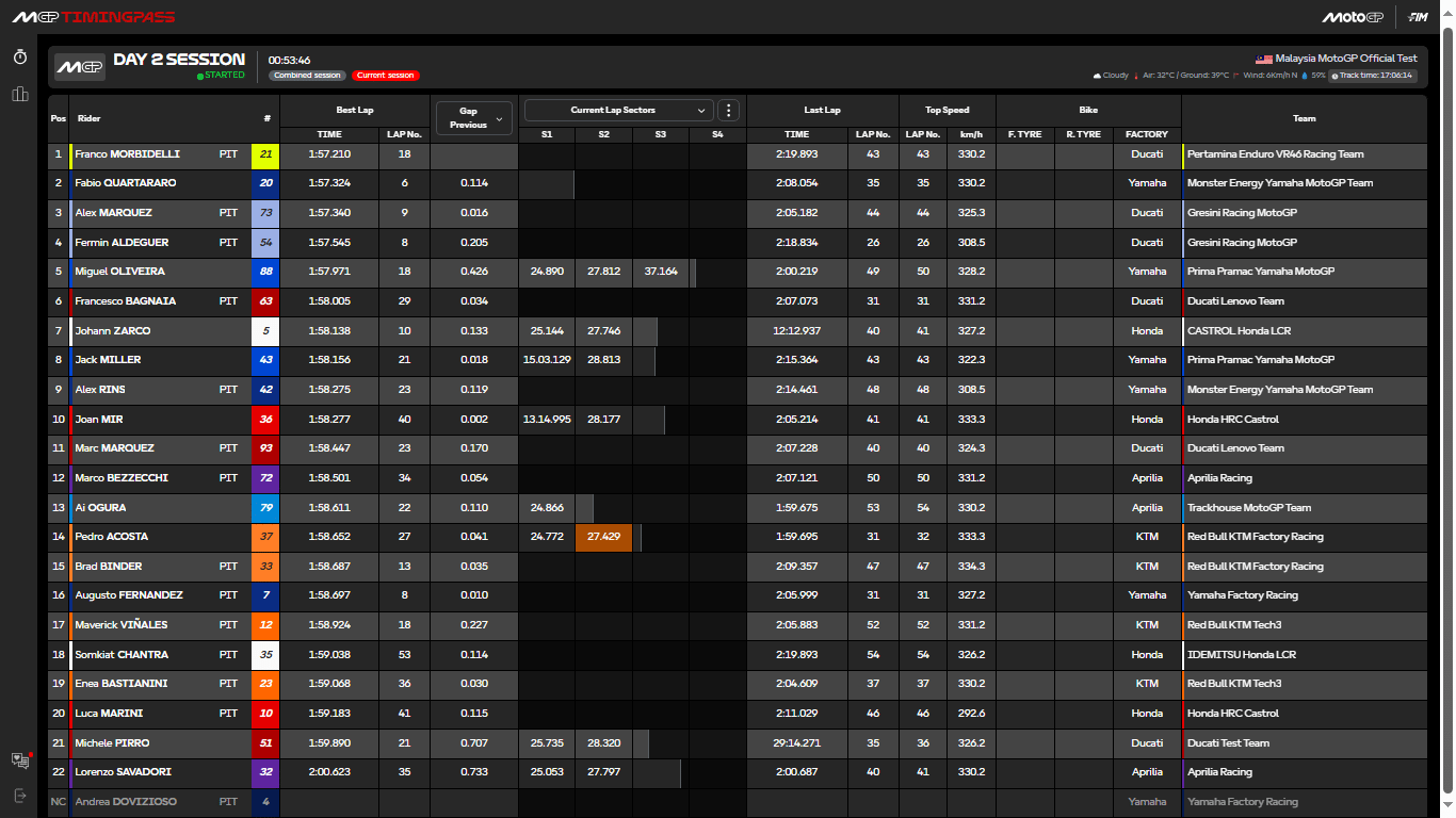 test malesia day 2 ore 10