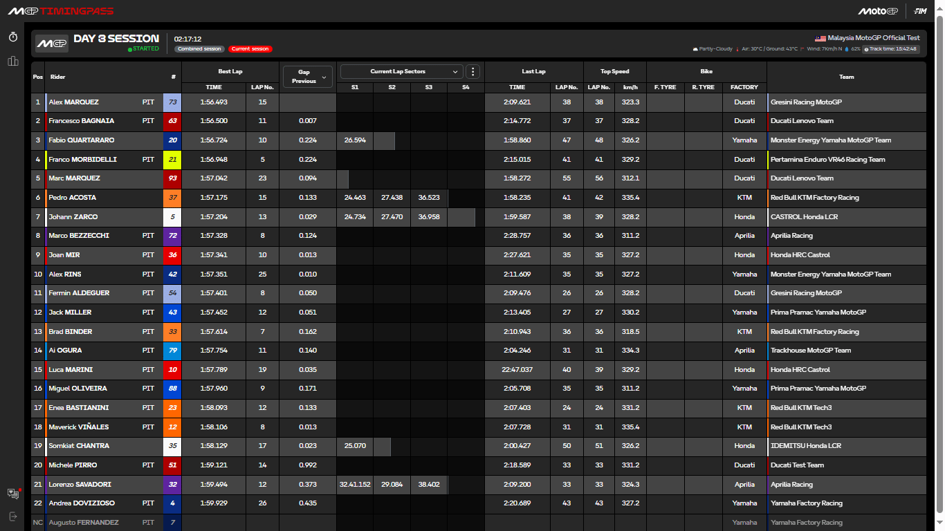 test malesia day 3 ore 08:30