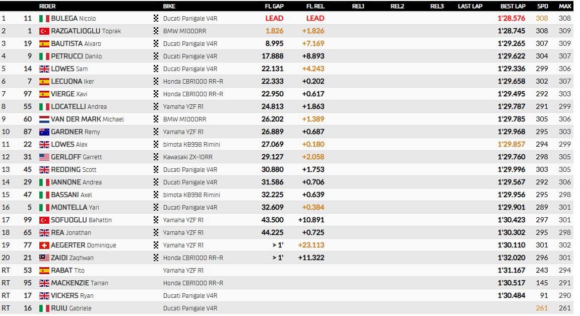 gara 2 cremona wsbk