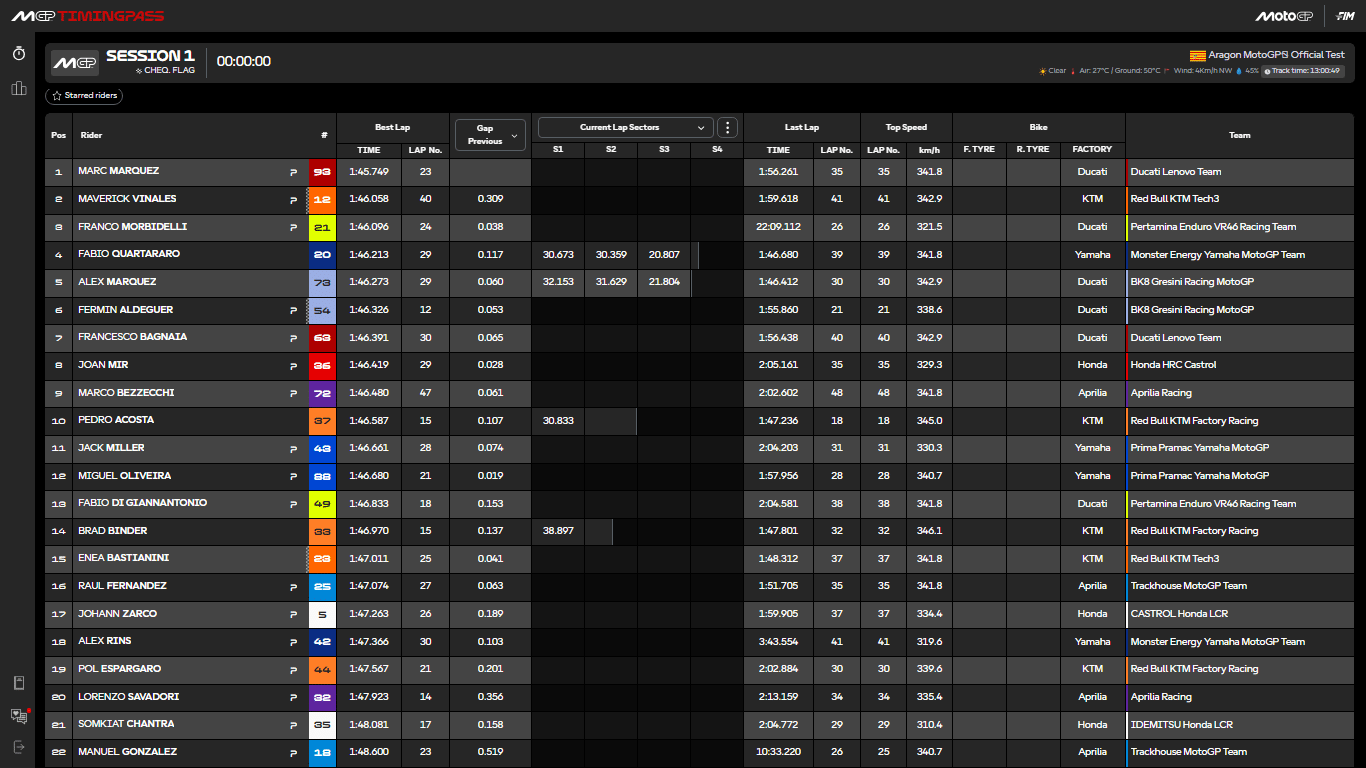 tempi test aragon mattina