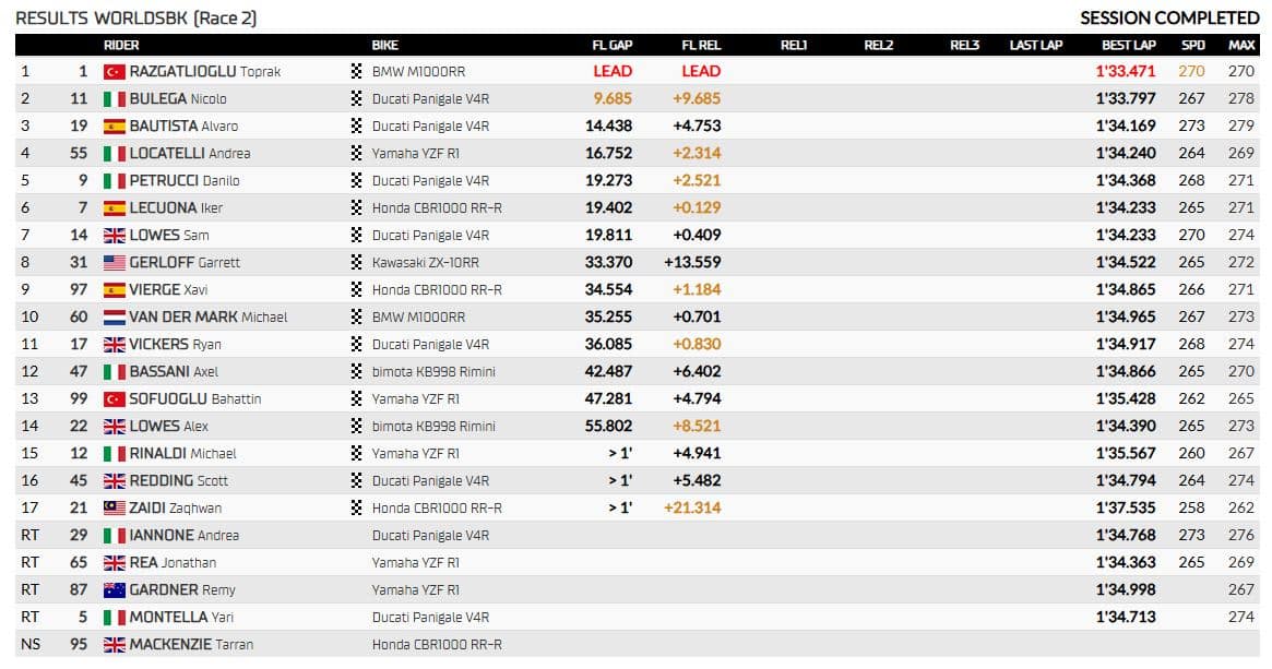 risultati gara 2 misano