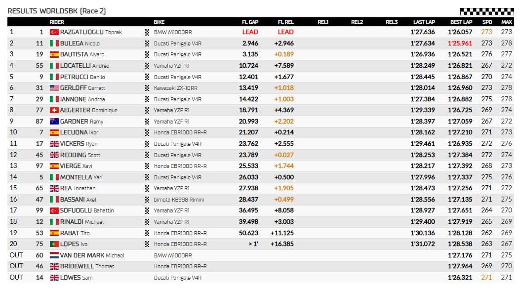 gara 2 donington