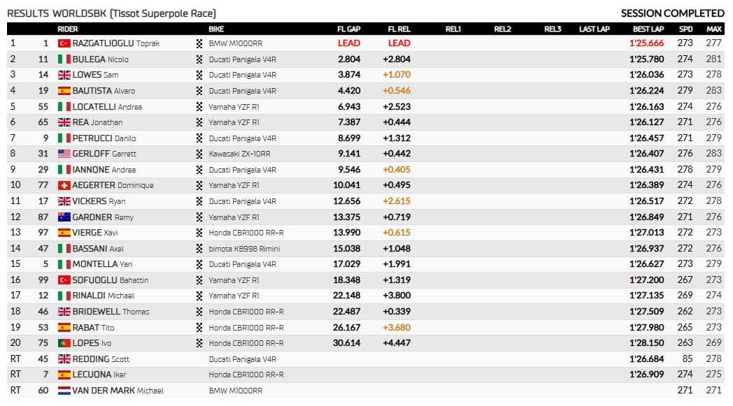 superpole race donington