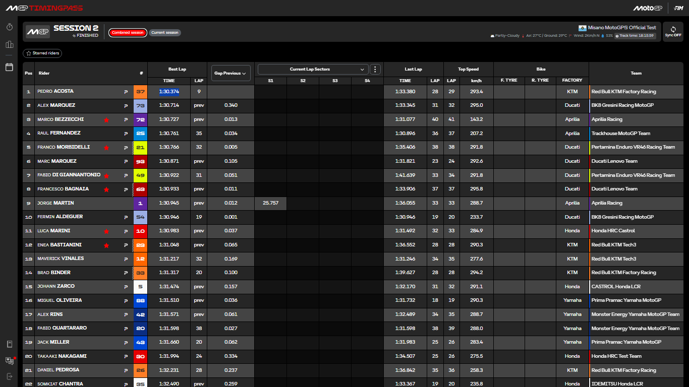 report test misano