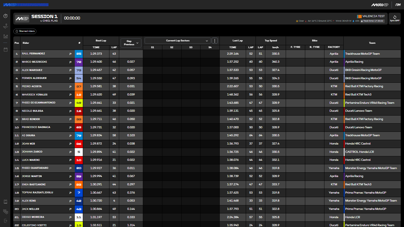 risultati test valencia 2025