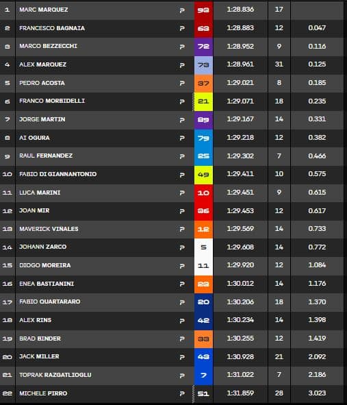 tempi day 2 buriram mattino