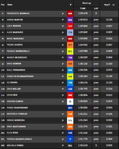 day 1 thailandia mattina