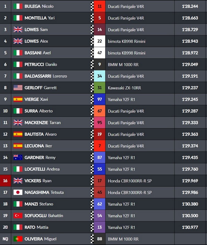 Superbike Australia Superpole - I tempi finali
