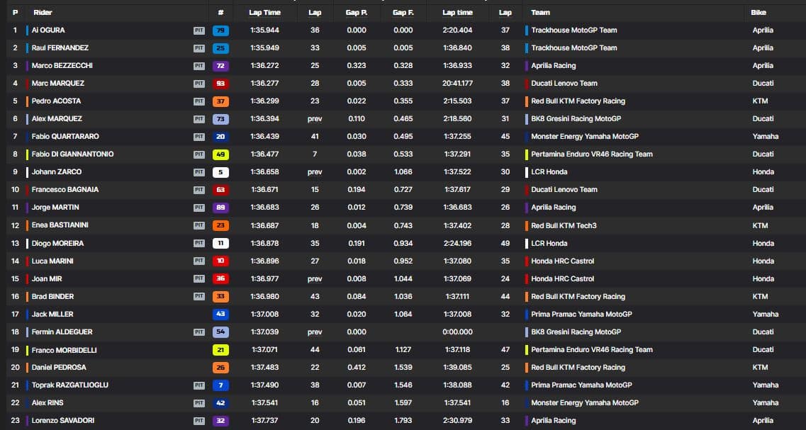 combinata test jerez