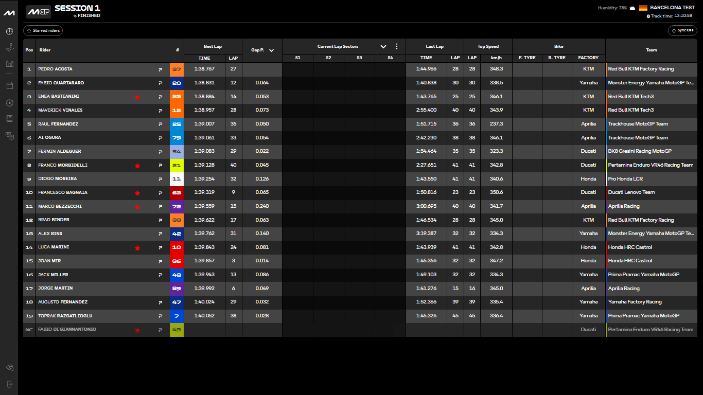 tempi ore 13 test barcellona